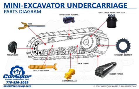 mini excavator undercarriage